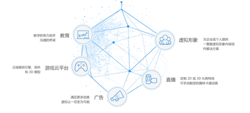SEM營銷推廣技術導讀 深度解析關鍵詞優化策略與技術服務新動態